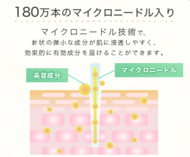 180万本の針美容